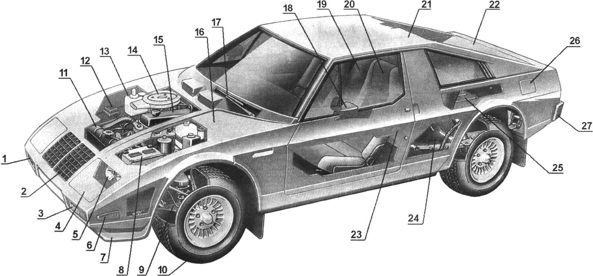 The layout of the "YUNA" car