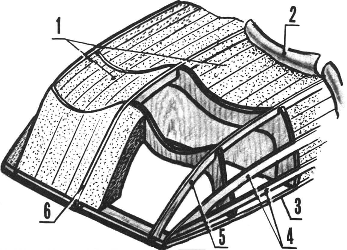 Fig. 4. Diagram of forming the contours of the hull