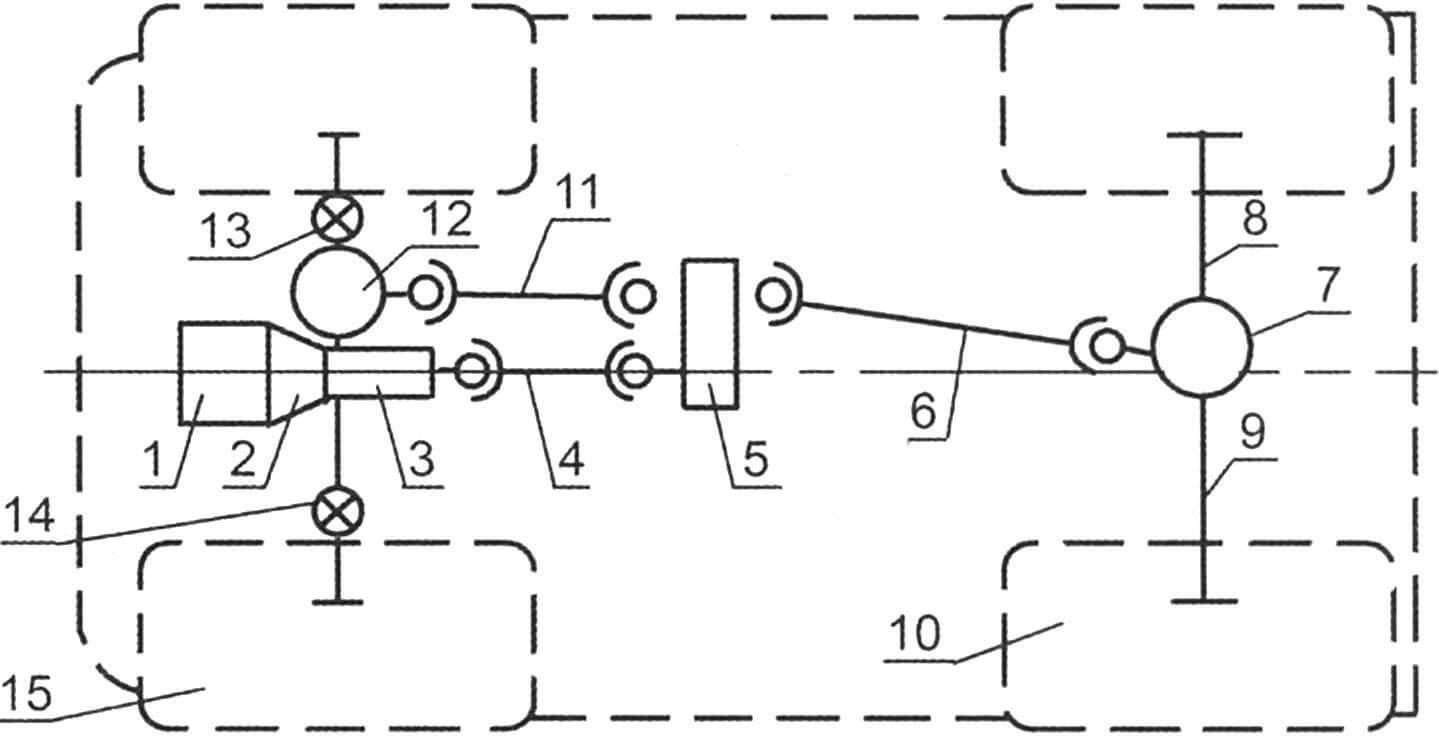 Kinematic transmission diagram