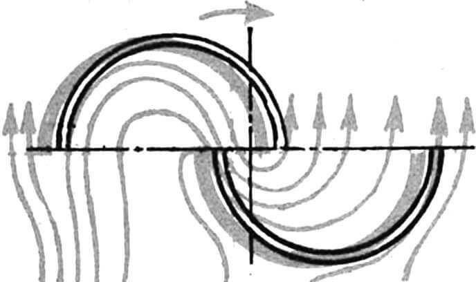 Рис. 2. Схема работы роторного ветродвигателя.
