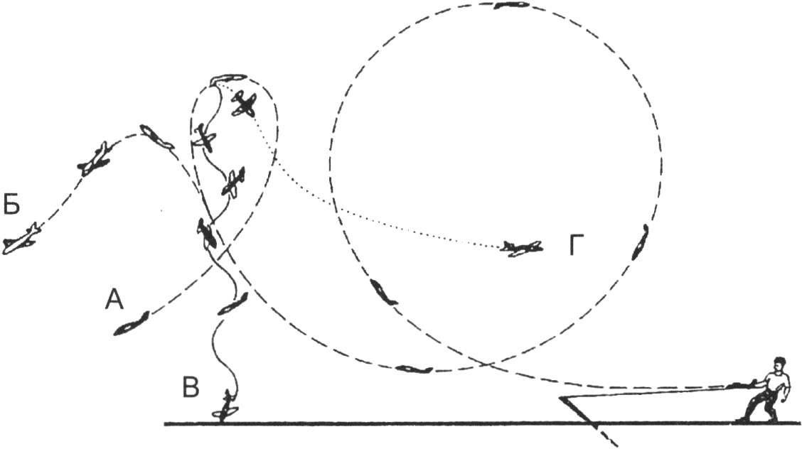 Возможные траектории полета безмоторок в зависимости от натяжения резинового шнура катапульты