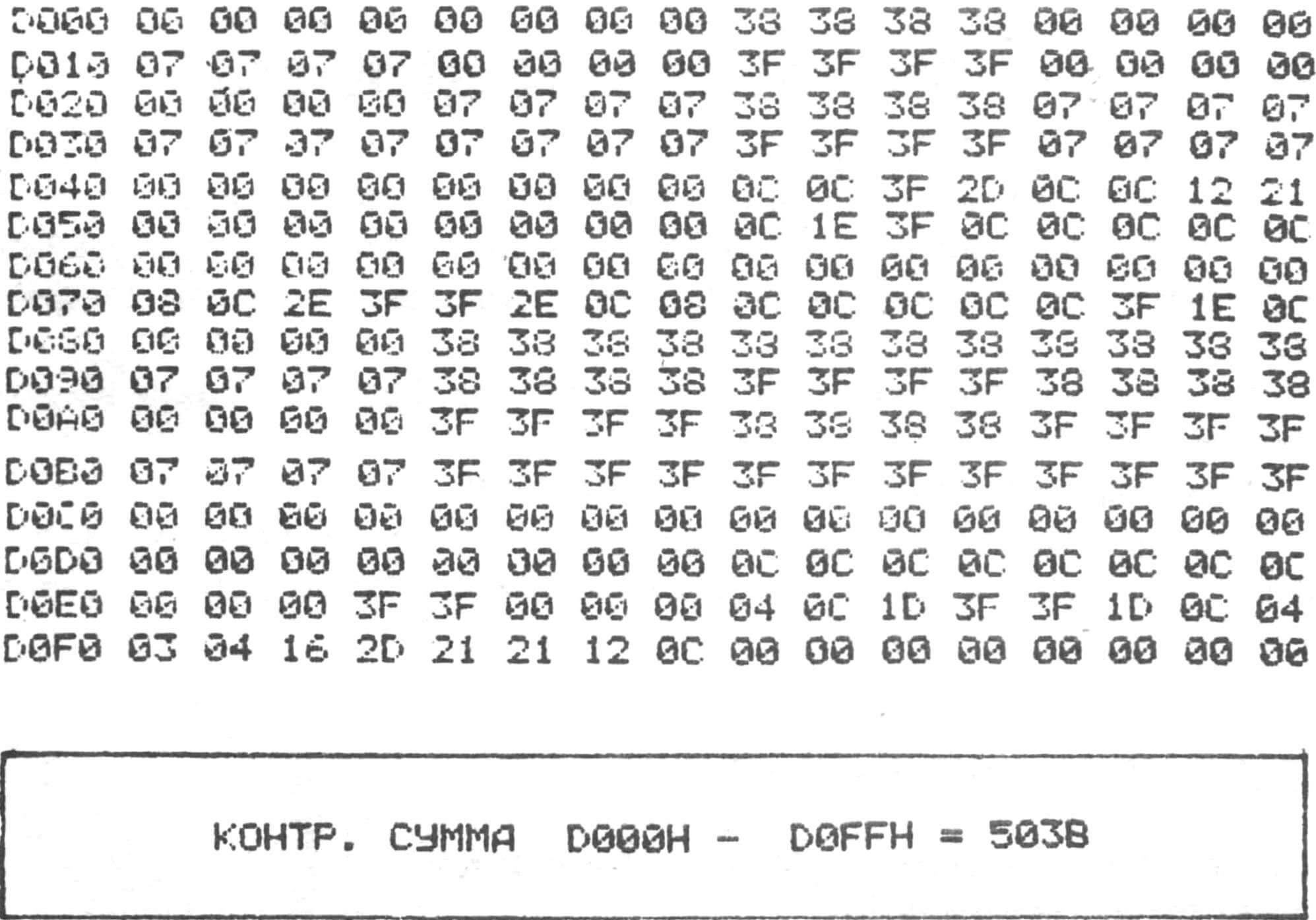 Таблица 11. ДОПОЛНИТЕЛЬНЫЕ КОДЫ ЗНАКОГЕНЕРАТОРА