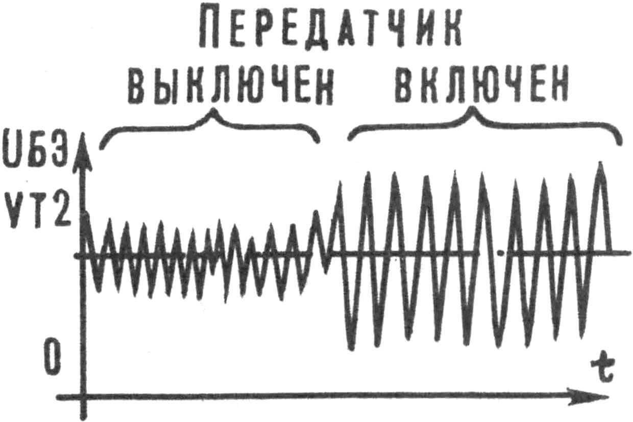 Форма сигнала на экране осциллографа.