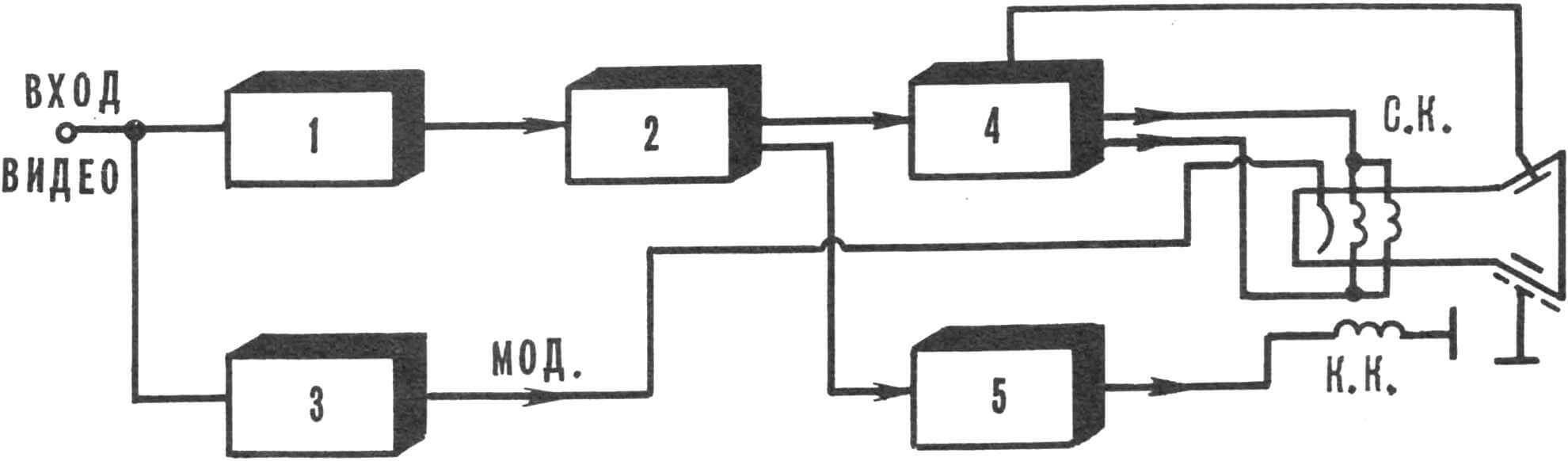 Блок-схема телевизионного монитора