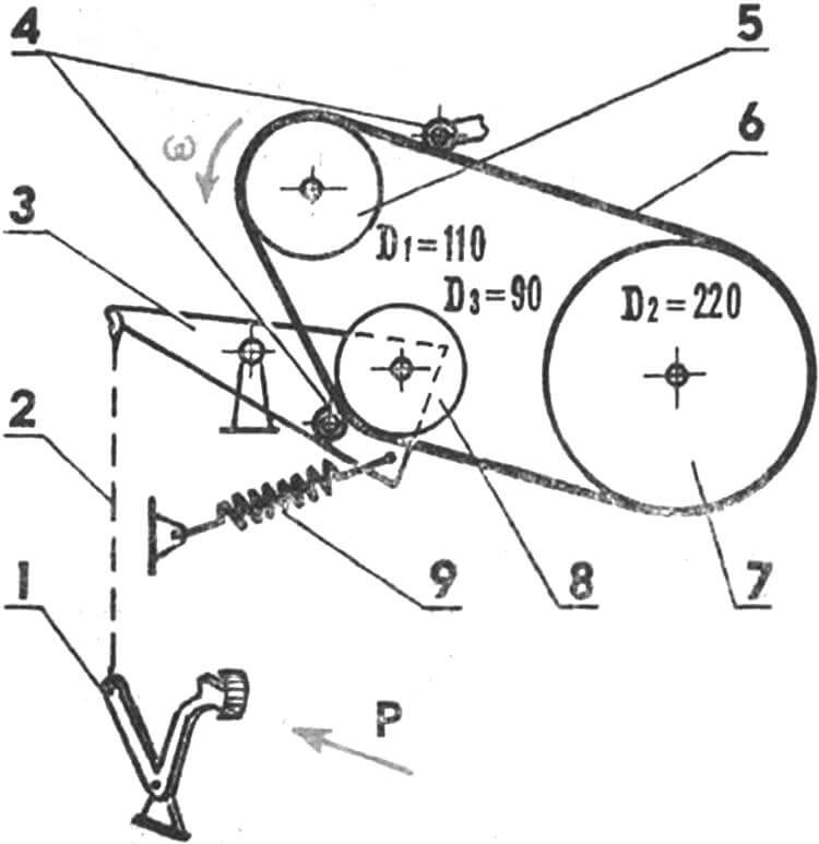Рис. 4. Принципиальная схема механизма клиноременного сцепления