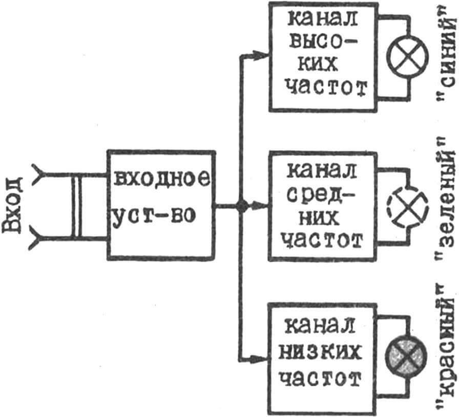 Рис. 1. Функциональная схема ЦМУ.