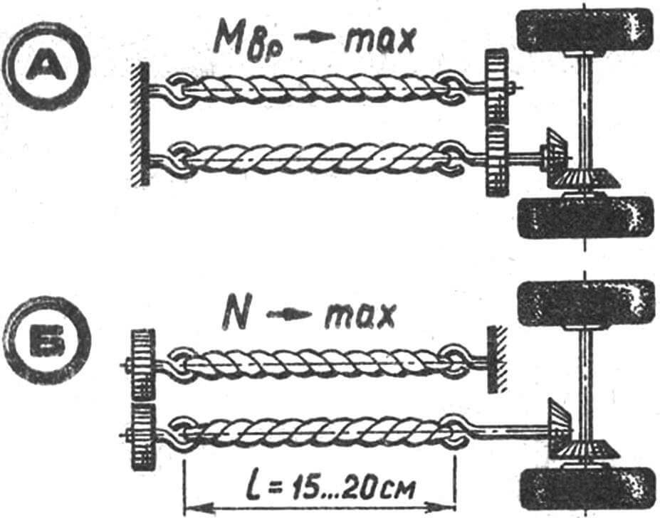 Рис. 5. Два основных варианта размещения жгутов резиномотора на модели класса РМ-2.