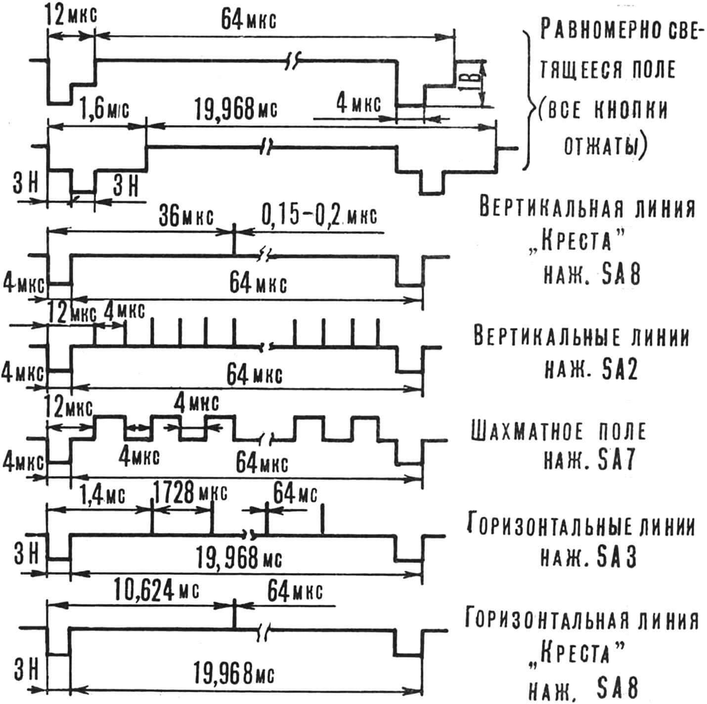 Рис. 5. Эпюры сигналов генератора ТИС.