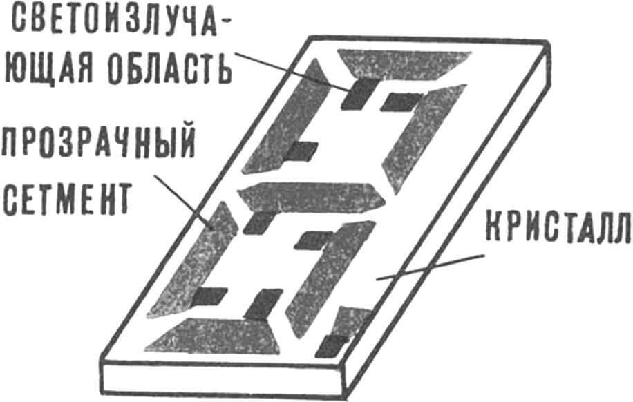 Рис. 2. Устройство полупроводникового индикатора.