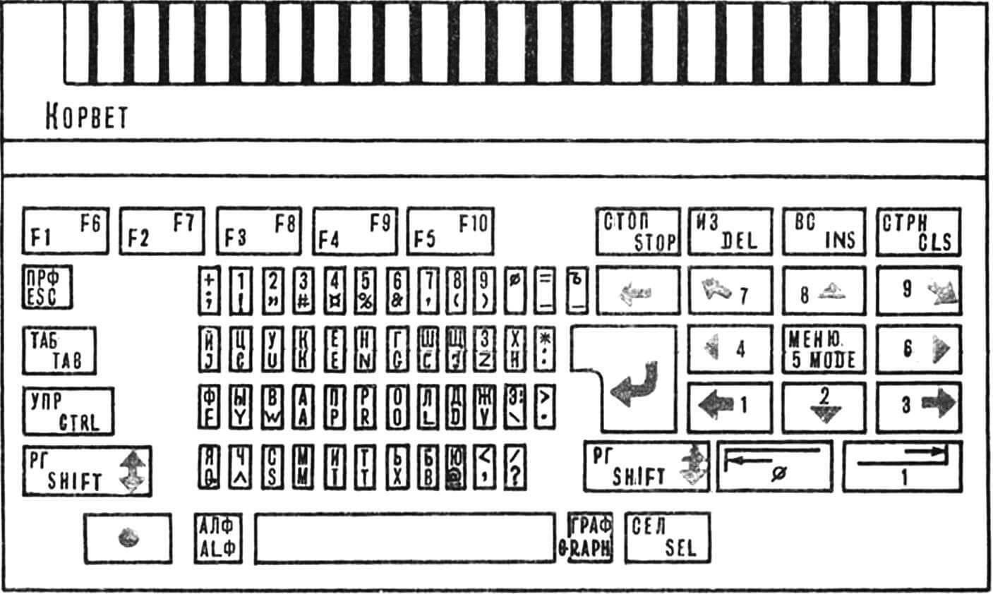 Рис. 3. Клавиатура ПЭВМ «Корвет».