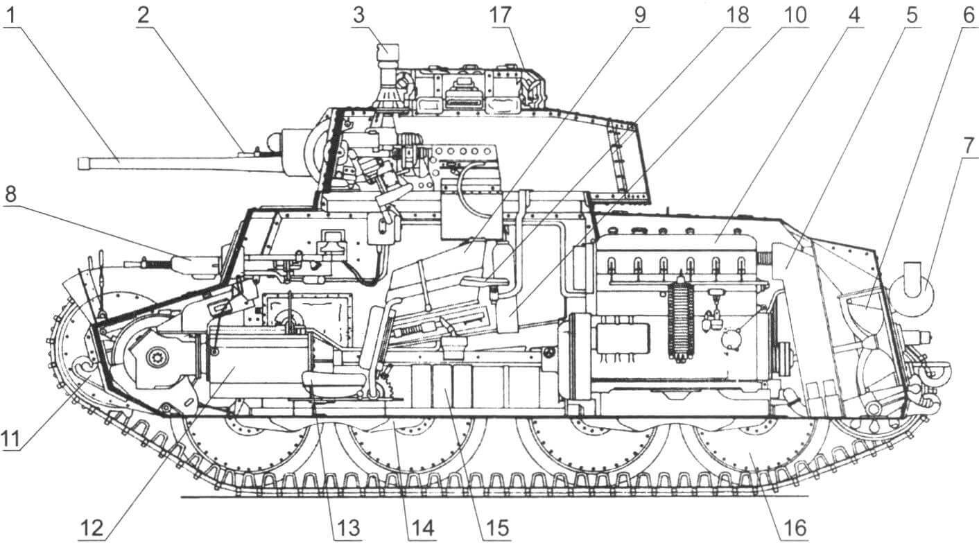 Компоновочная схема танка LT vz.38