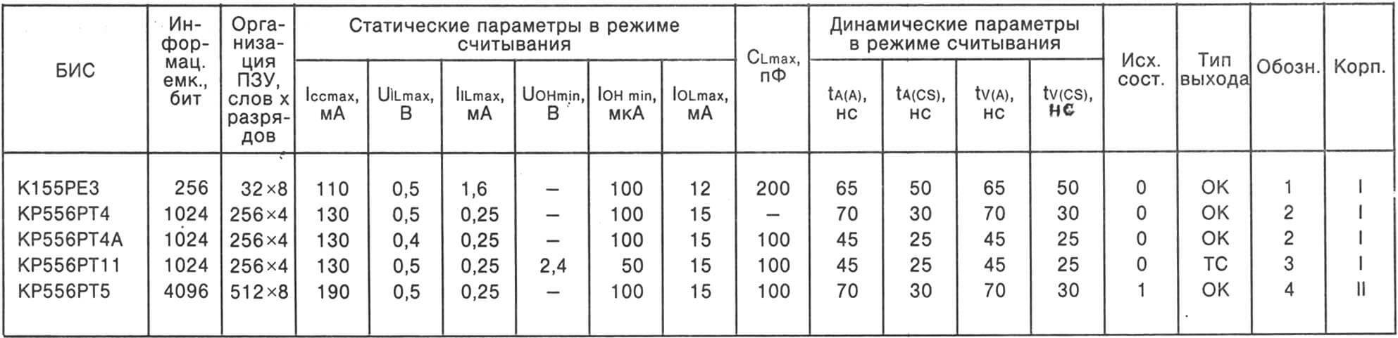 параметры в режиме считывания