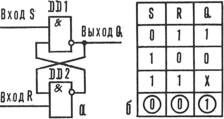 Рис. 2. RS-триггер