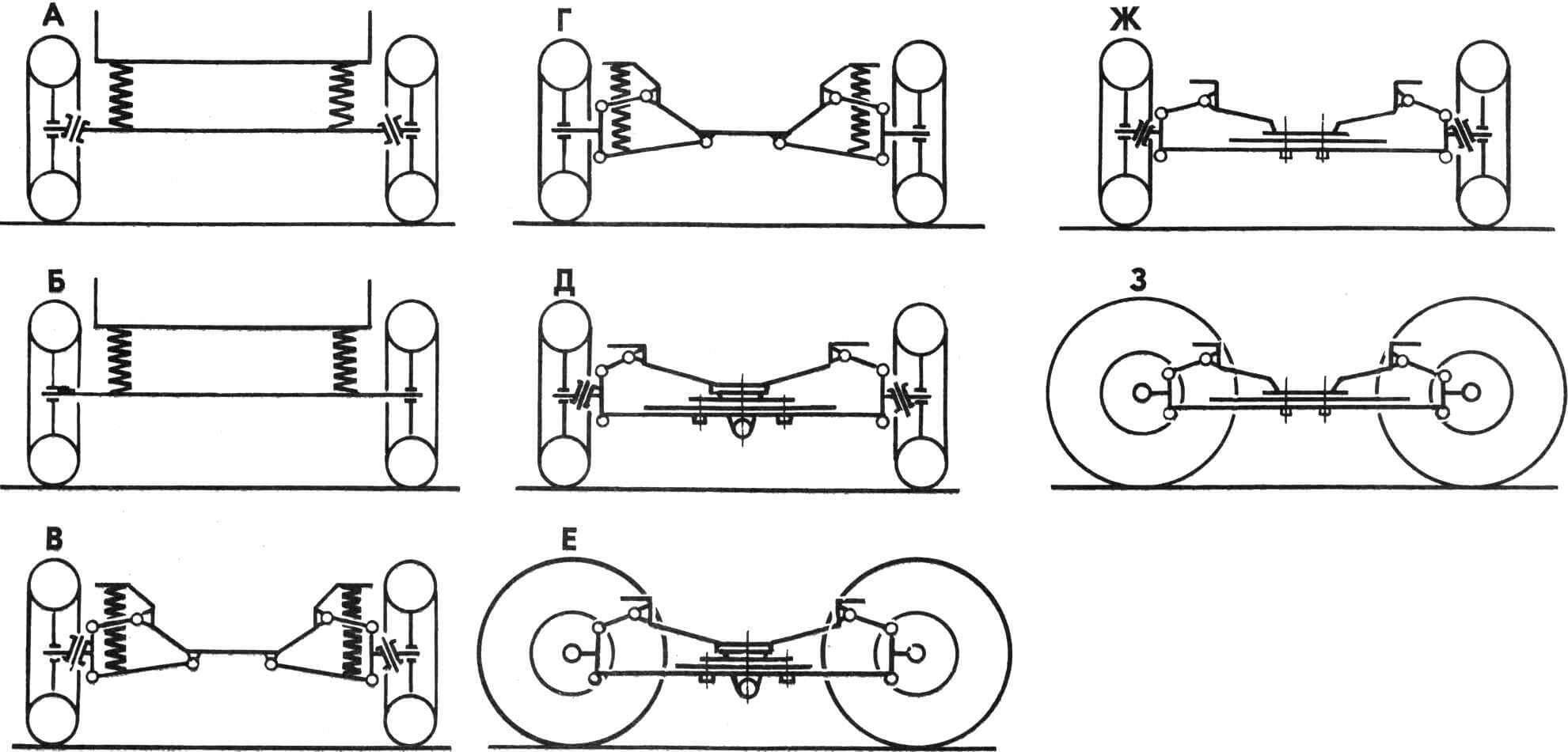 Рис. 3. Подвески с упругими элементами