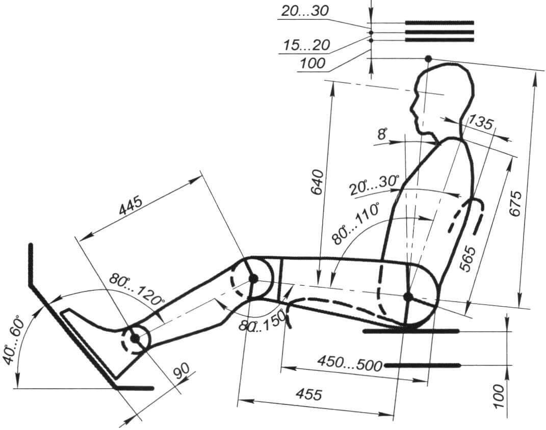 A template for determining the driver's position is an important assistant for any car DIYer.