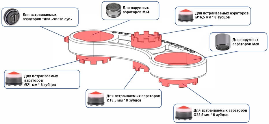 ключ для аэратора