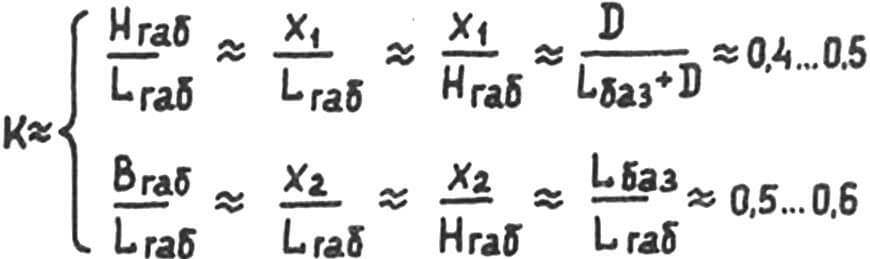 Числовые значения коэффициента