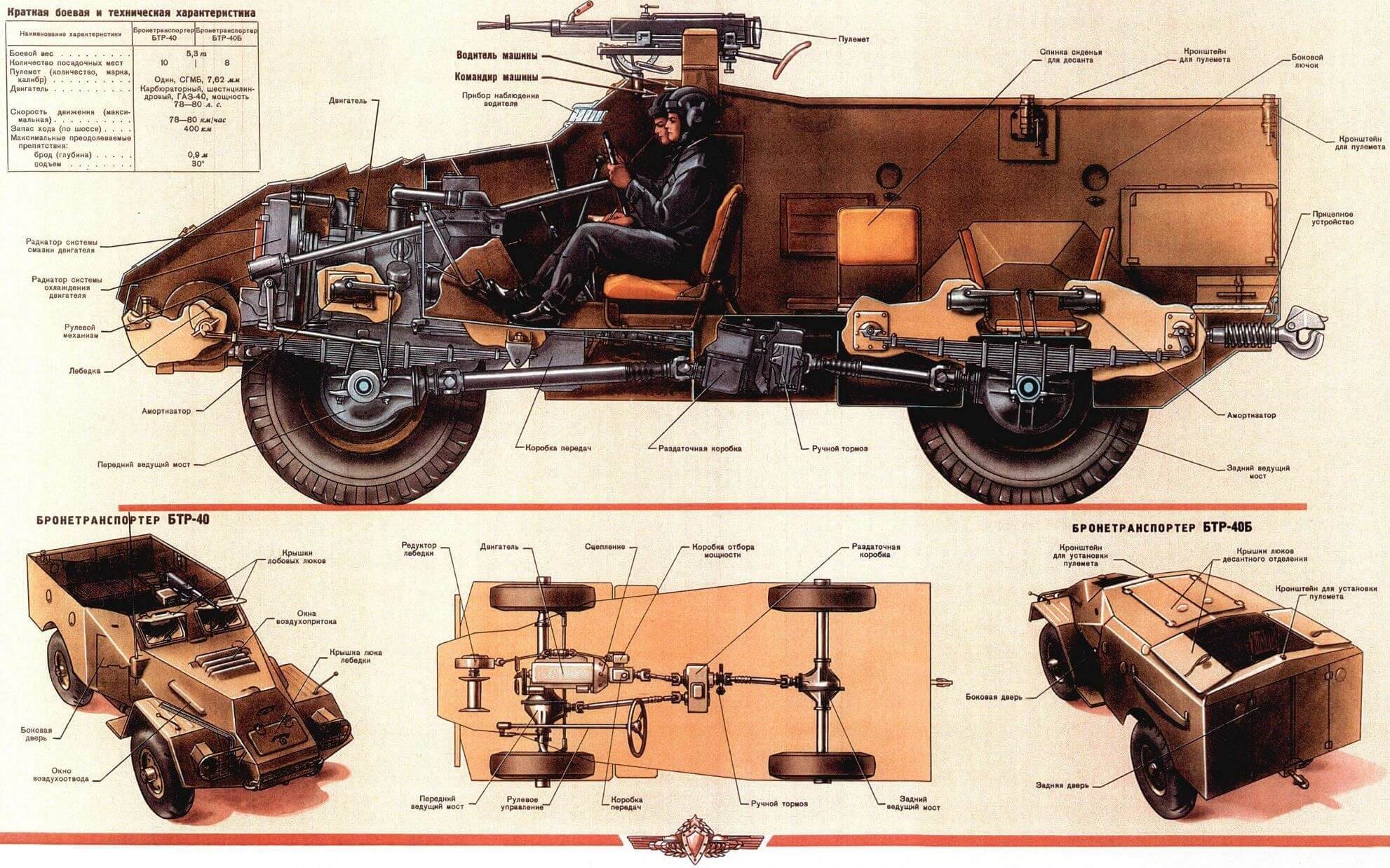 БРОНЕТРАНСПОРТЕР БТР-40