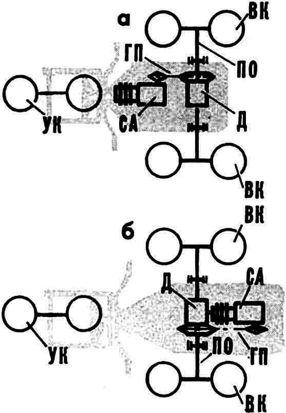 Рис. 1. Кинематические схемы трансмиссий мотоцикла (а) и мотоколяски (б) на пневматиках низкого давления.