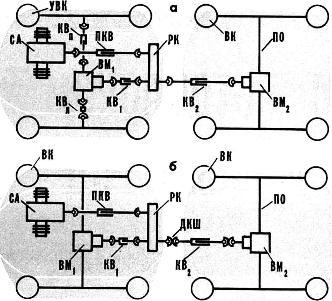 Рис. 4. Кинематические схемы вальных трансмиссии микроавтомобилей-вездеходов с управляемыми колесами (а) и с шарнирной рамой (б).
