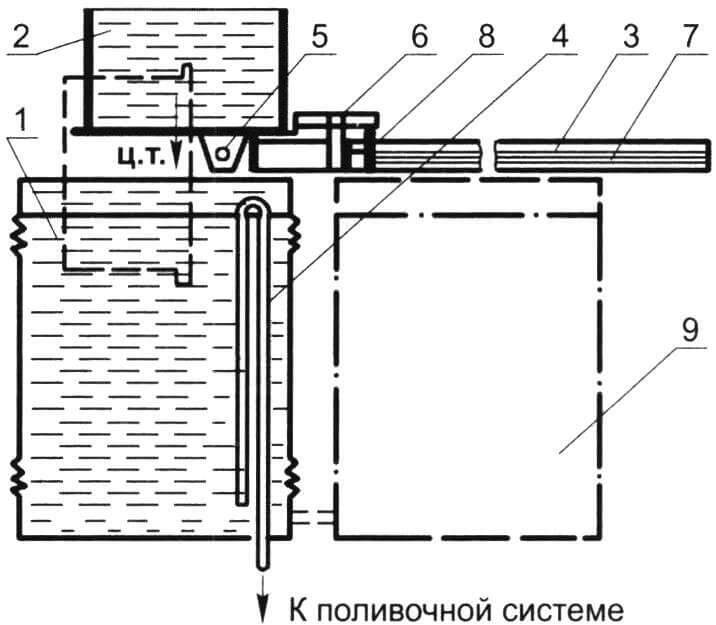 Устройство для поливки