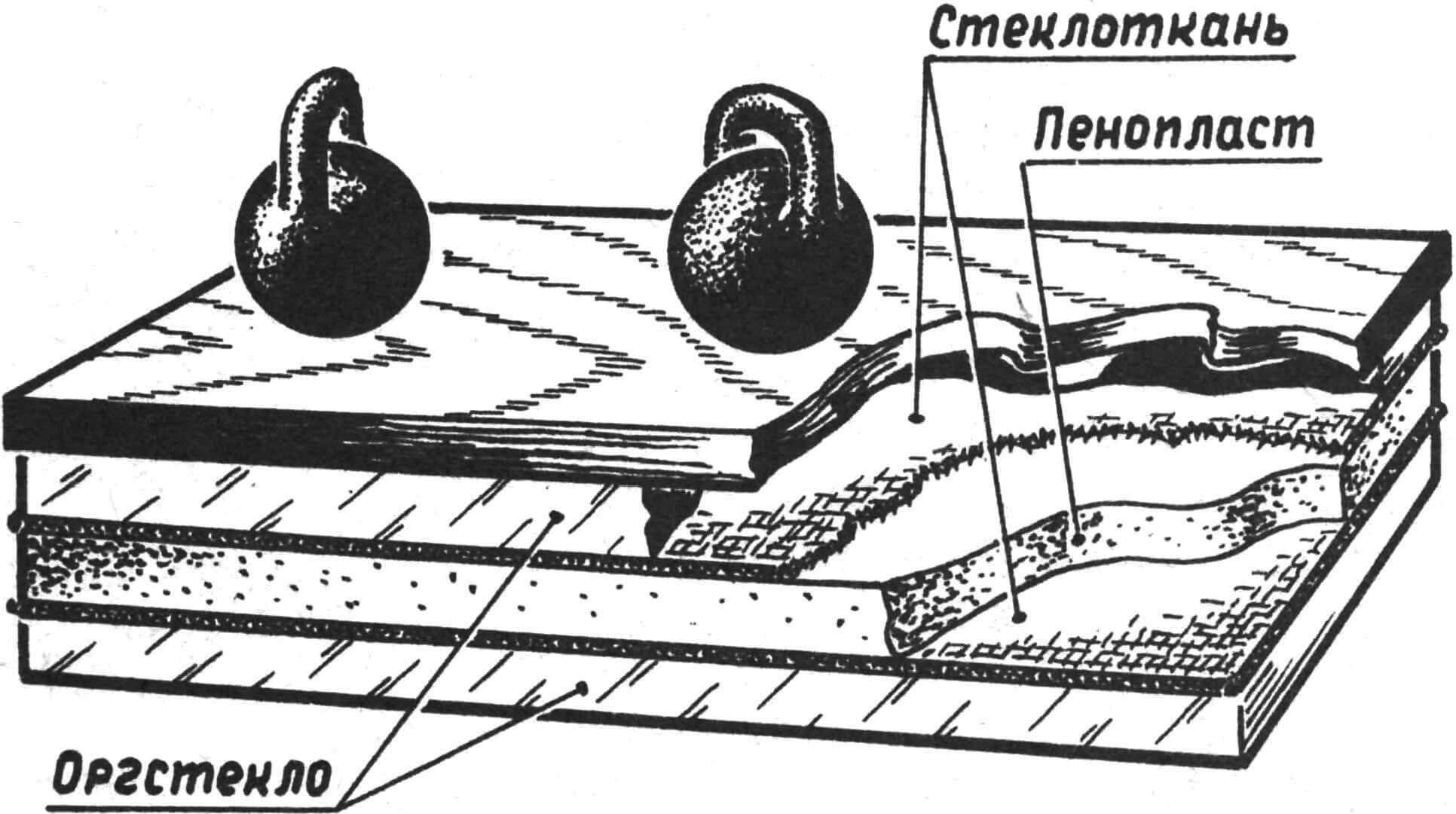 МОНОЛИТНЫЕ, ИЗ СТЕКЛОПЛАСТИКА