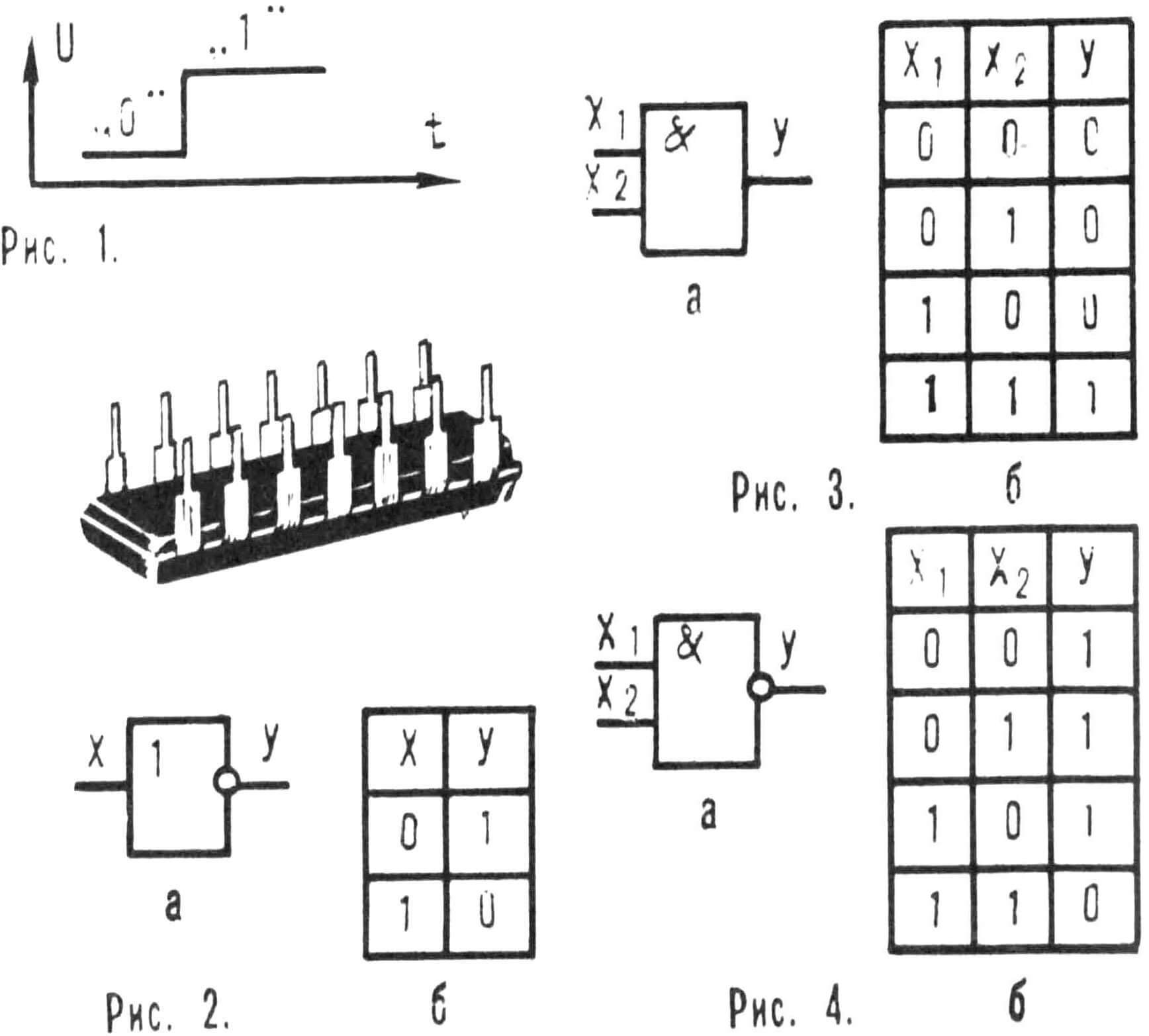 Рис. 1. Кодирование логического сигнала.Рис. 2. Логический элемент НЕ: а — условное графическое обозначение, б — таблица истинности. Рис. 3. Логический элемент И: а — условное графическое обозначение, б — таблица истинности. Рис. 4. Логический элемент 2И-НЕ: а — условное графическое обозначение, б — таблица истинности.