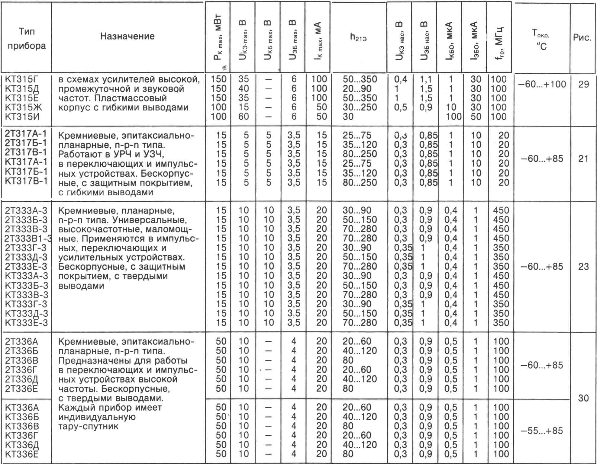 БИПОЛЯРНЫЕ ТРАНЗИСТОРЫ