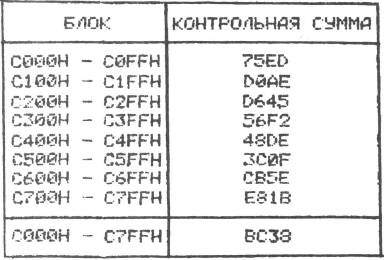 Таблица 4. КОНТРОЛЬНЫЕ СУММЫ ЗАГРУЗЧИКА И МОНИТОРА