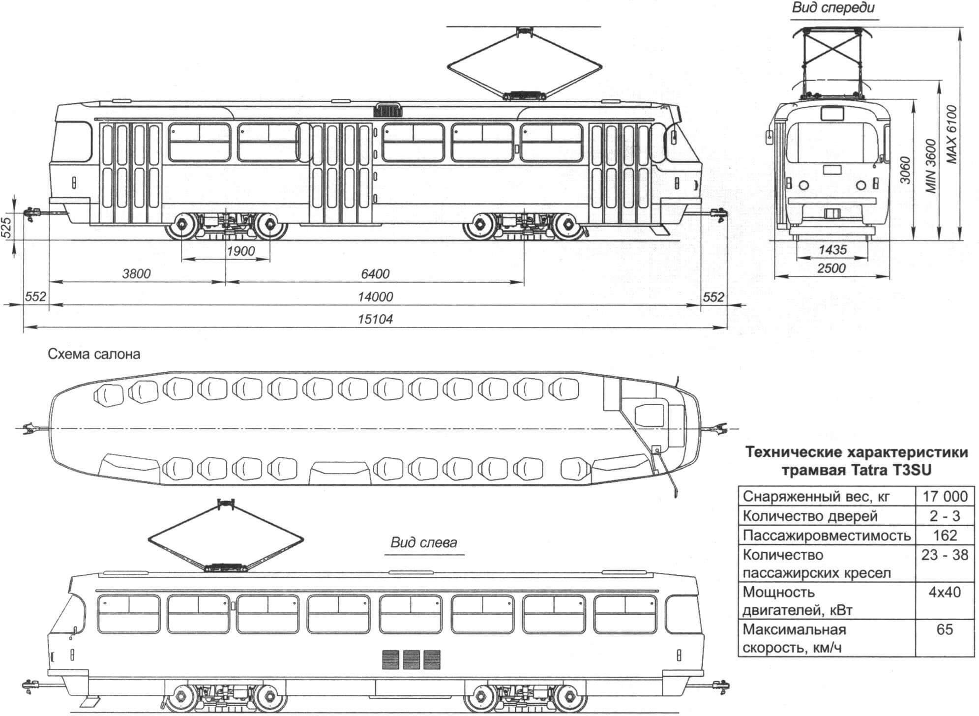 ТАТРА Т3 (Чехословакия, 1960-1999 годы)