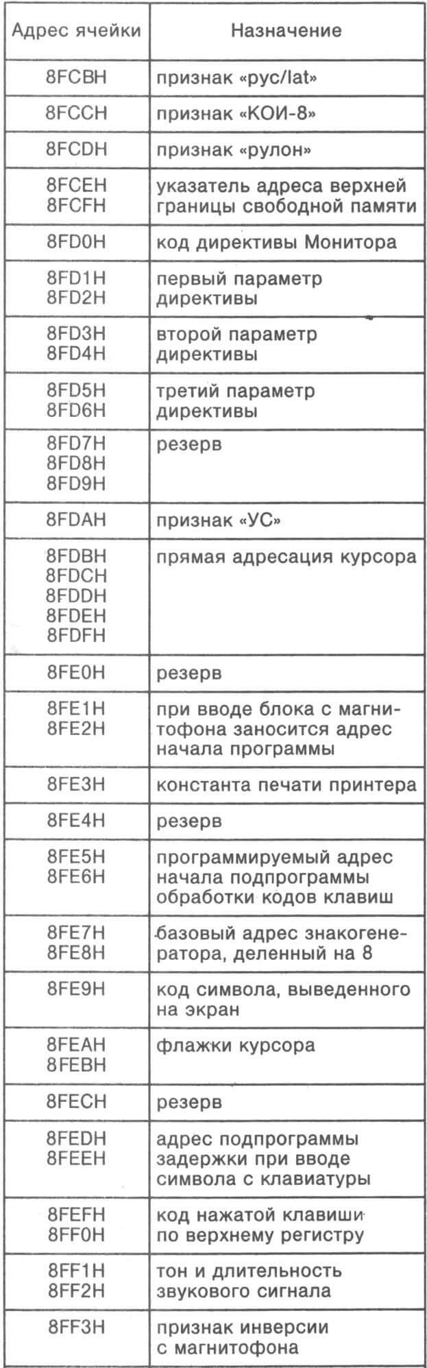 Таблица 5. СЛУЖЕБНЫЕ ЯЧЕЙКИ