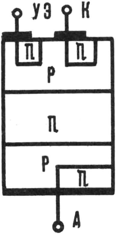 Рис. 1.Строение полупроводниковых слоев симистора.