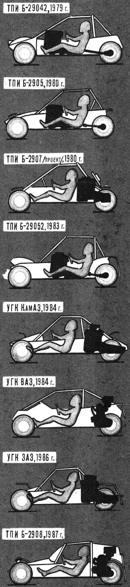 Эволюция компоновки спортивного кроссового автомобиля за последнее десятилетие.