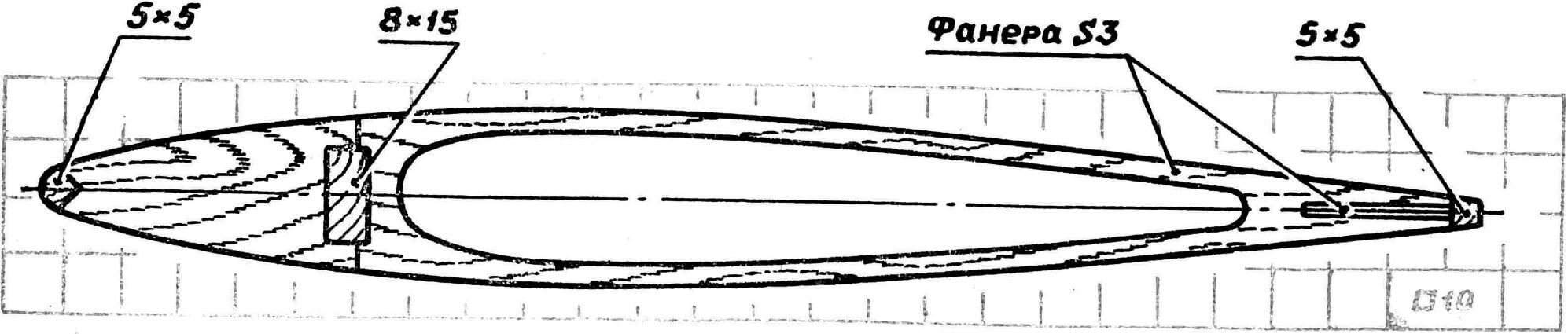 Рис. 3. Профиль крыла (нервюра).