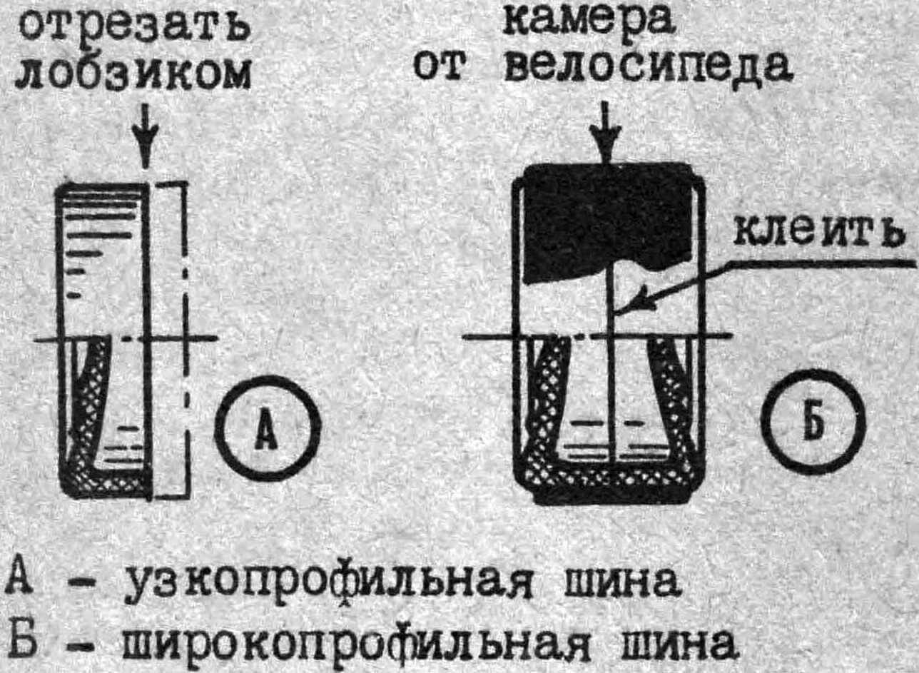 Узкопрофильная и широкопрофильная шина