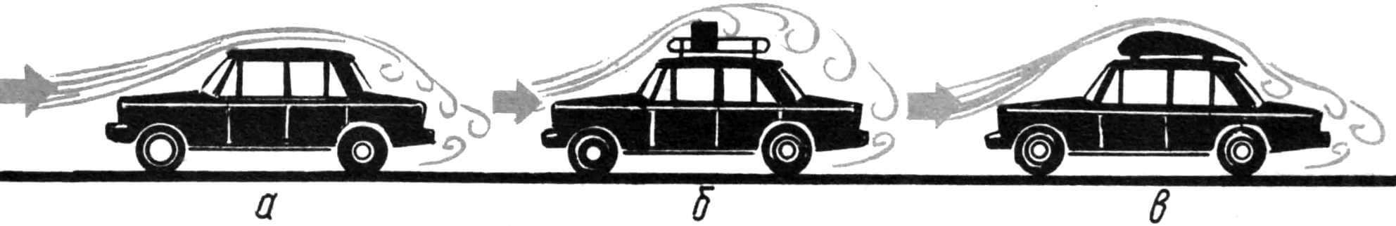 Схема обтекания автомобиля воздушным потоком