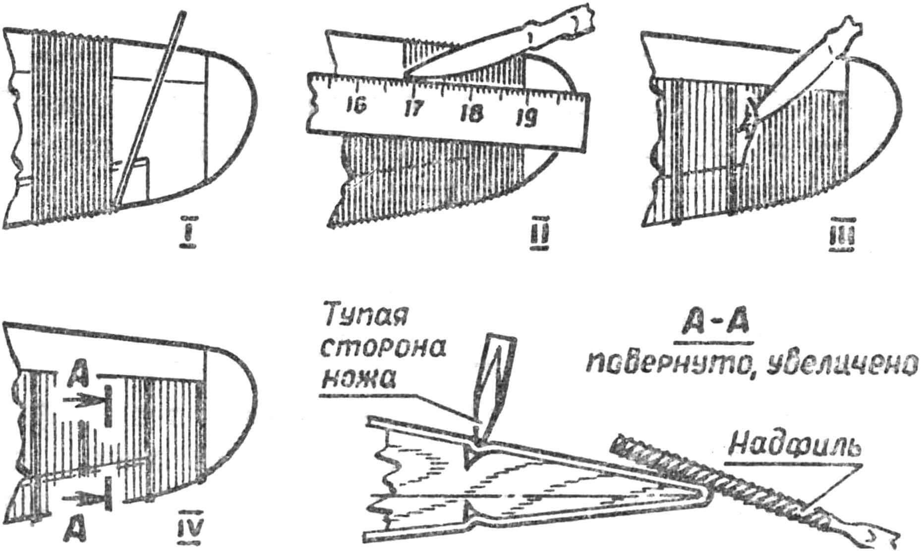 Рис. 2. Процесс изготовления «гофрированной» обшивки