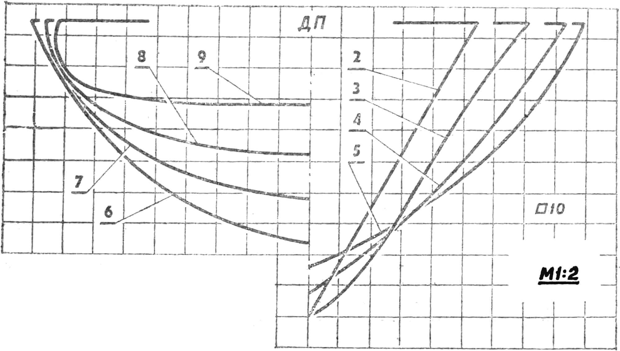 Рис. 2. Теоретические обводы корпуса модели яхты (размещение шпангоутов соответствует рис. 1).