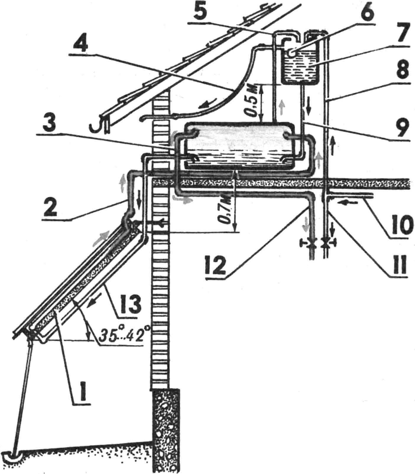 Rice. 2. Hydraulic diagram of solar water heater