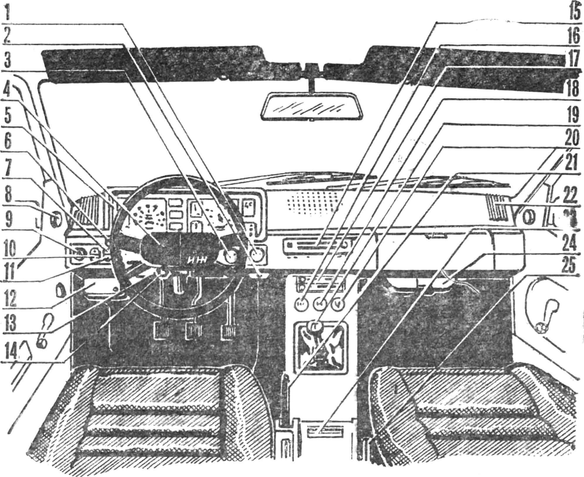 Расположение органов управления и контрольноизмерительных приборов автомобиля ИЖ-2126