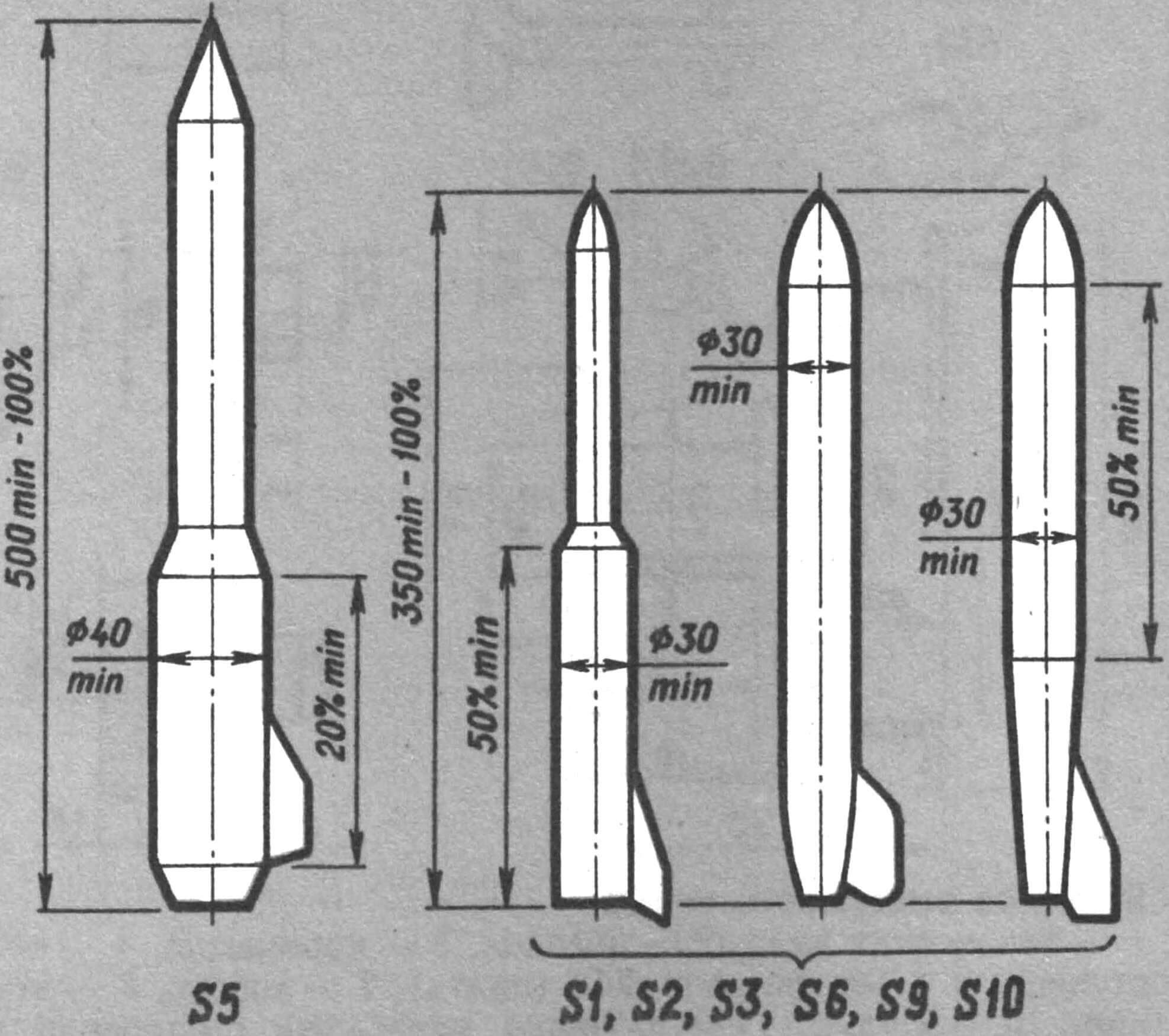 Ограничения по минимальным размерам моделей-копий и спортивных моделей ракет.