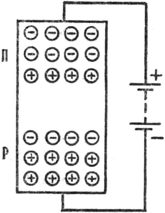 Рис. 1. Включение диода.
