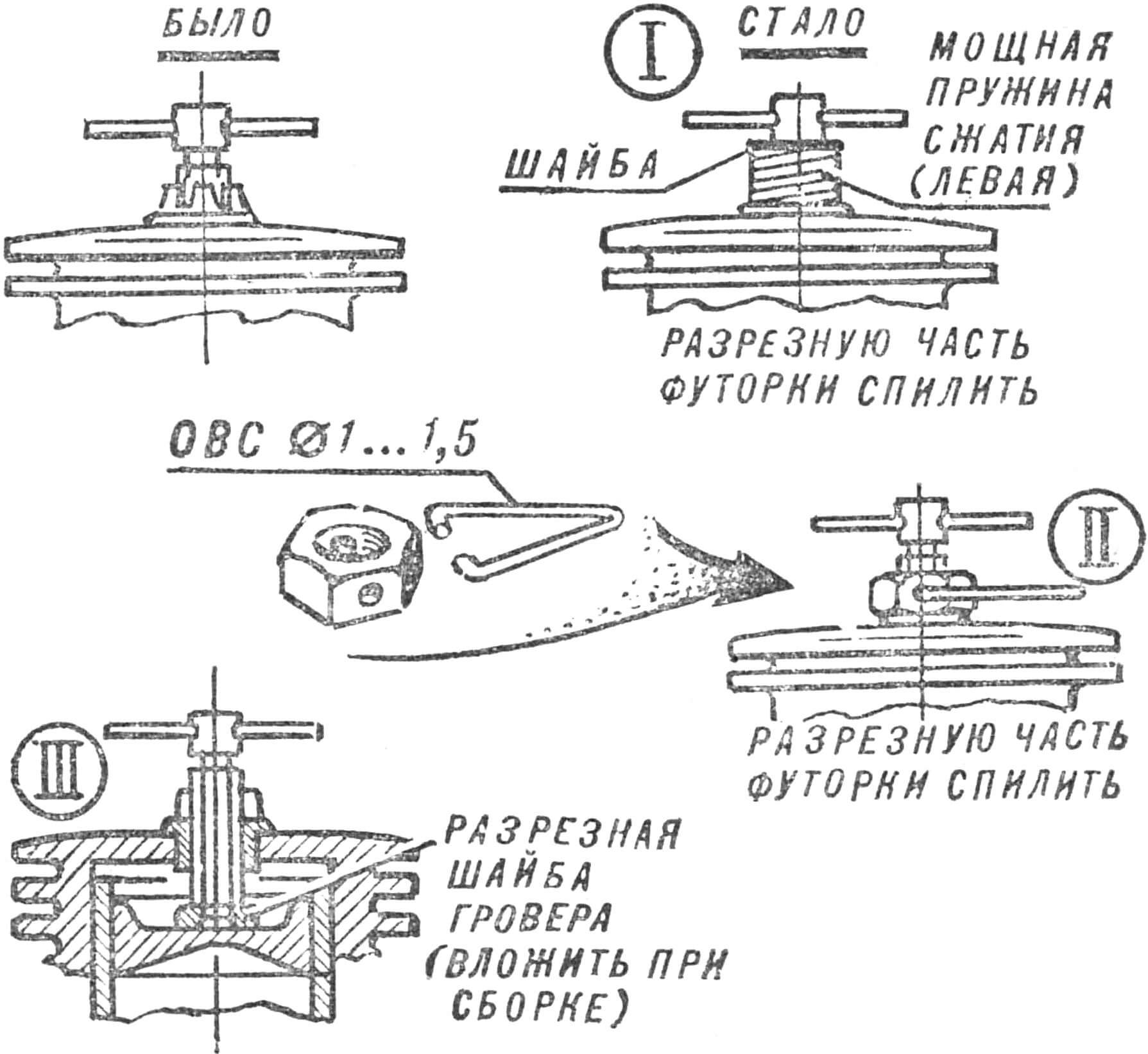 ВСЕ ДЕЛО В ФУТОРКЕ