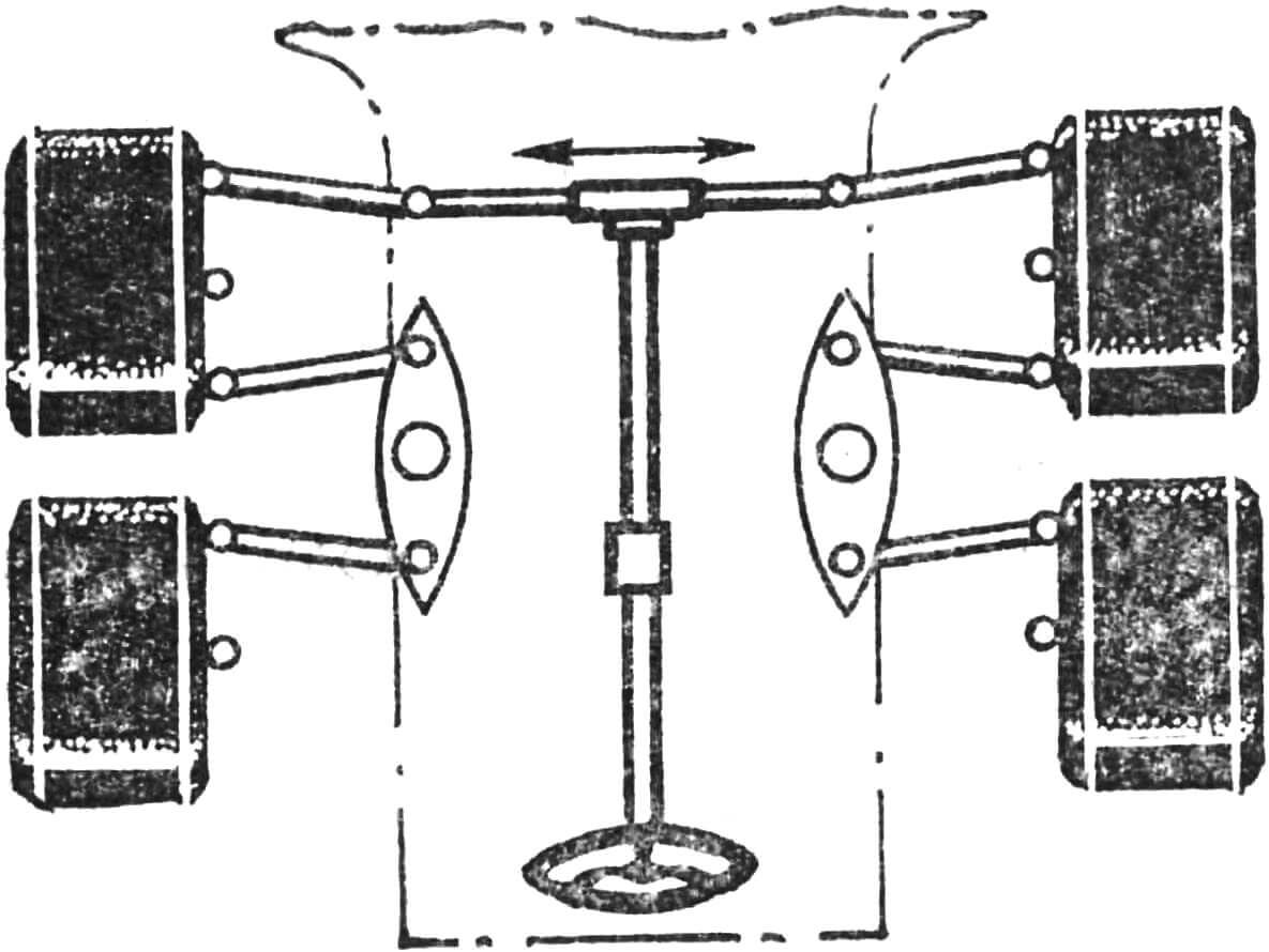 Схема механизма поворота передних колес.