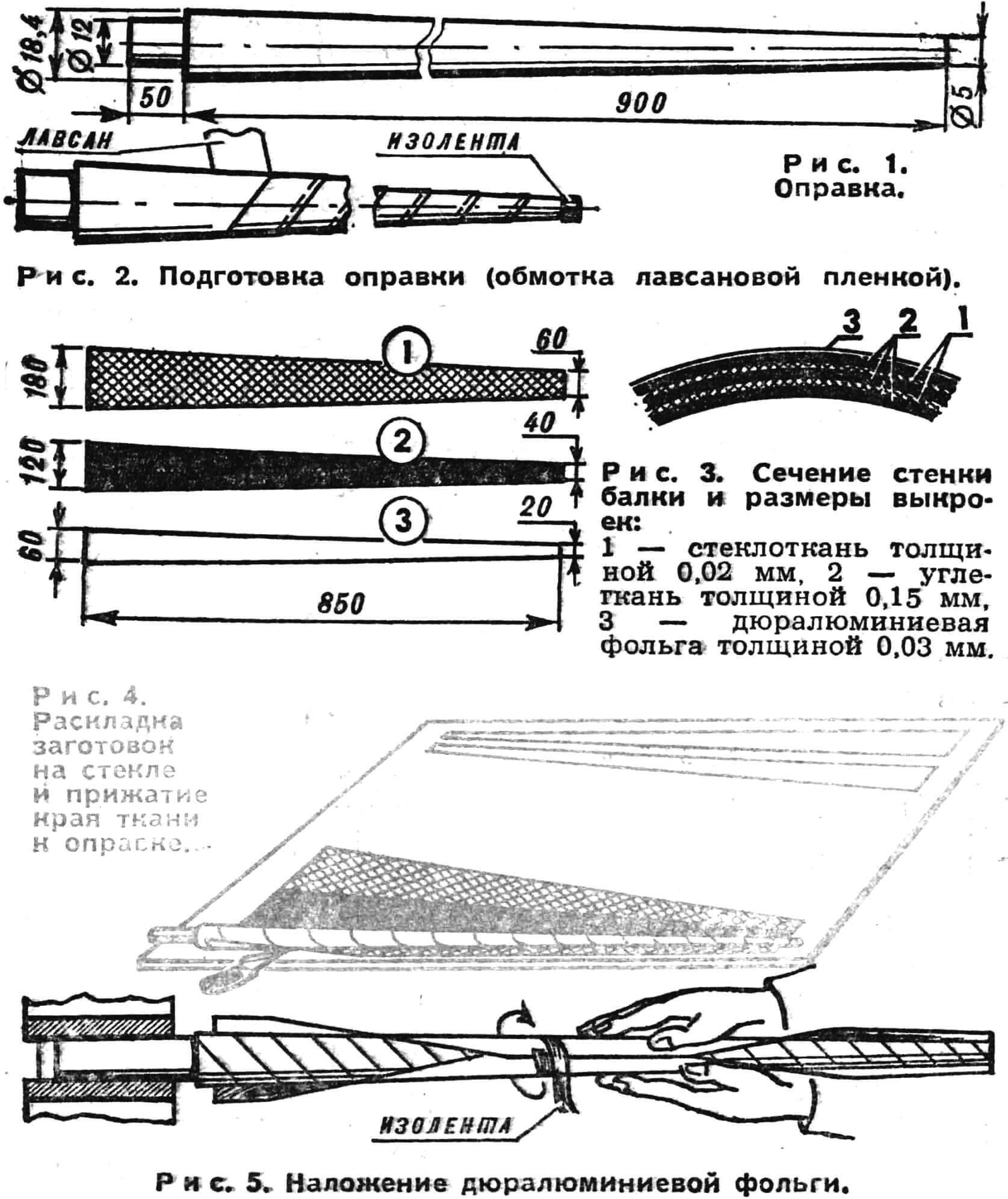 Рис. 1. Оправка.Рис. 2. Подготовка оправки (обмотка лавсановой пленкой). Рис. 3. Сечение стенки балки и размеры выкроек: 1 — стеклоткань толщиной 0,02 мм, 2 — углеткань толщиной 0,15 мм, 3 — дюралюминиевая фольга толщиной 0,03 мм. Рис. 4. Раскладка заготовок на стекле И прижатие края ткани к оправке. Рис. 5. Наложение дюралюминиевой фольги.