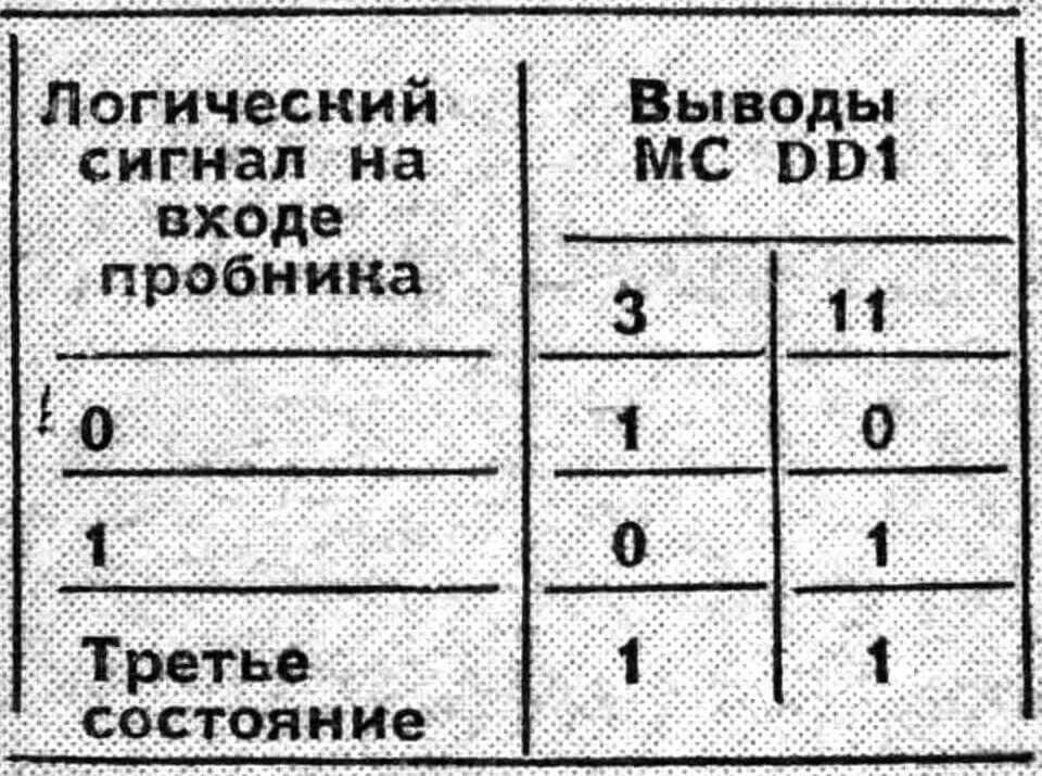 Логический сигнал на входе пробника