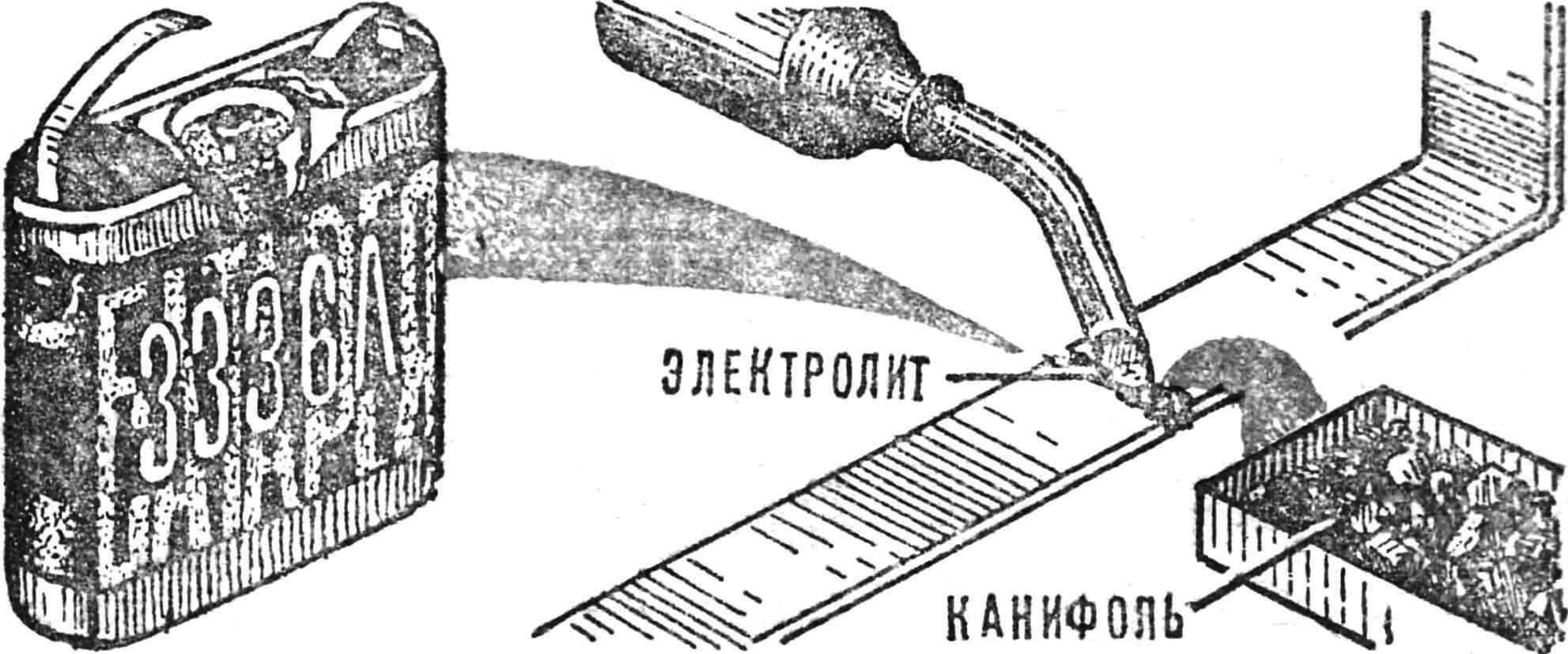 ФЛЮС-ЭЛЕКТРОЛИТ