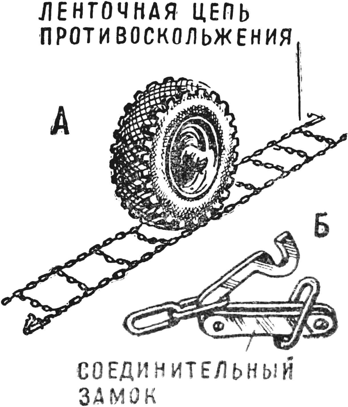 Рис. 8. Ленточная цепь противоскольжения («лесенка»).
