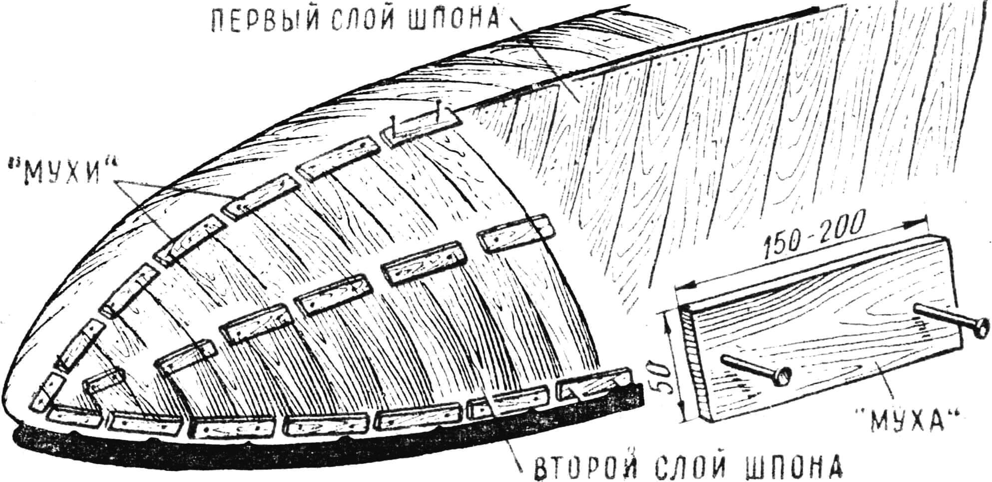 Рис. 2. Выклейка корпуса «скорлупкой» лодки из полосок шпона.