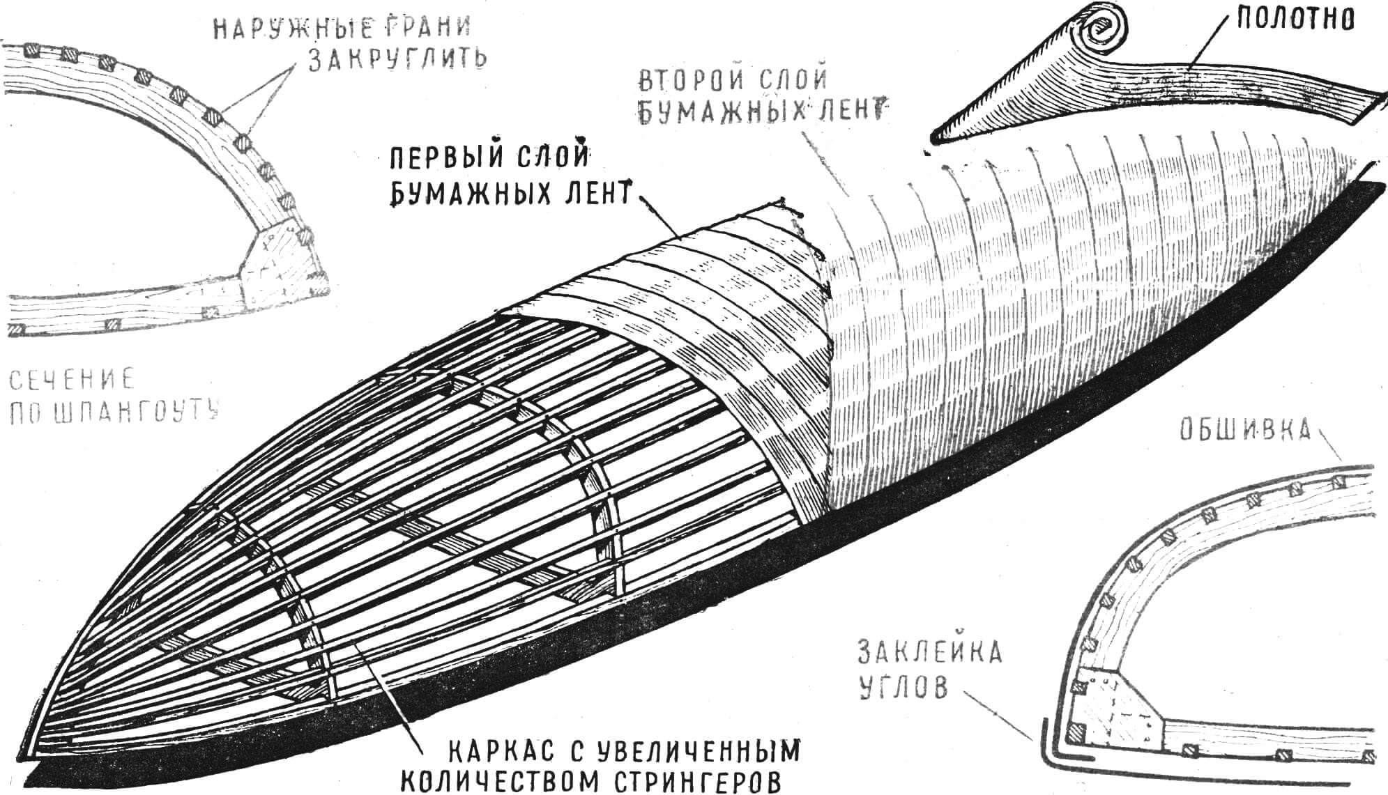 Рис. 3. Изготовление обшивки корпуса байдарки (каяка) из крафт-бумажной ленты.